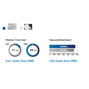 Transcend TS256GSSD230S SSD230 SSD, 256GB, 2.5", SATA3, 3D TLC, 560/ 500MB/s, 65K/ 85K IOPS, Silver